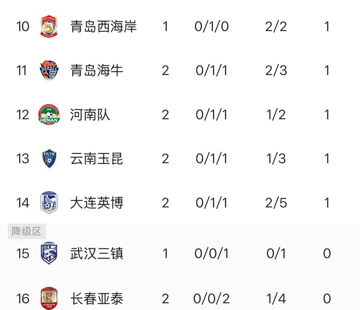 开云体育app下载-恒大击败对手，继续领跑中超积分榜