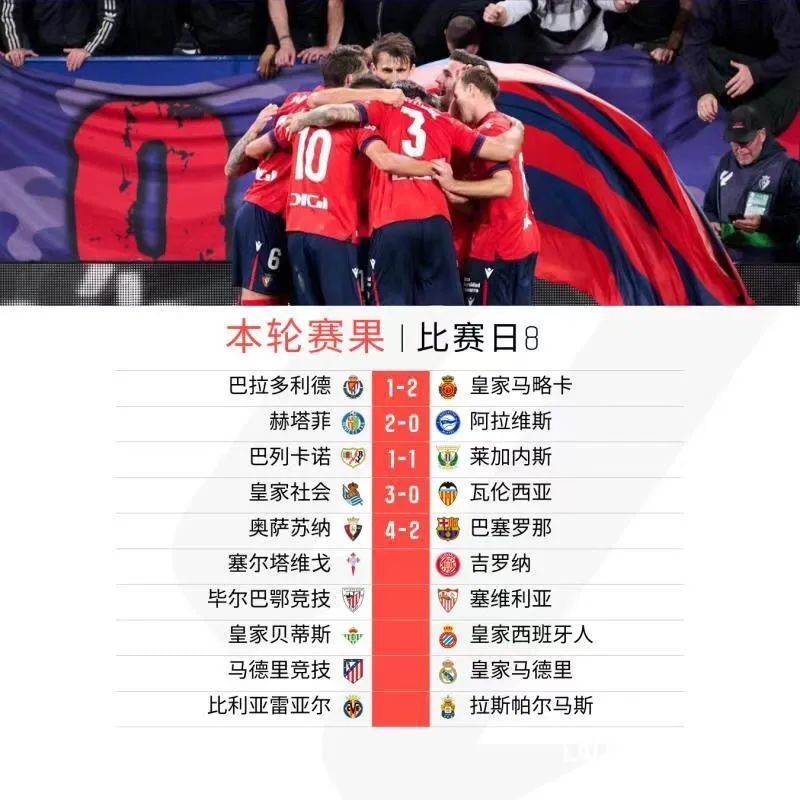 开云体育网页版登录入口-巴拉多利德主场大胜，积分榜排名上升的简单介绍