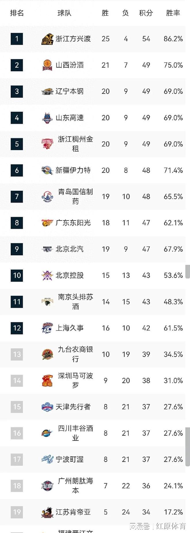 开云体育官网入口-中国篮协发布新赛季CBA赛程安排