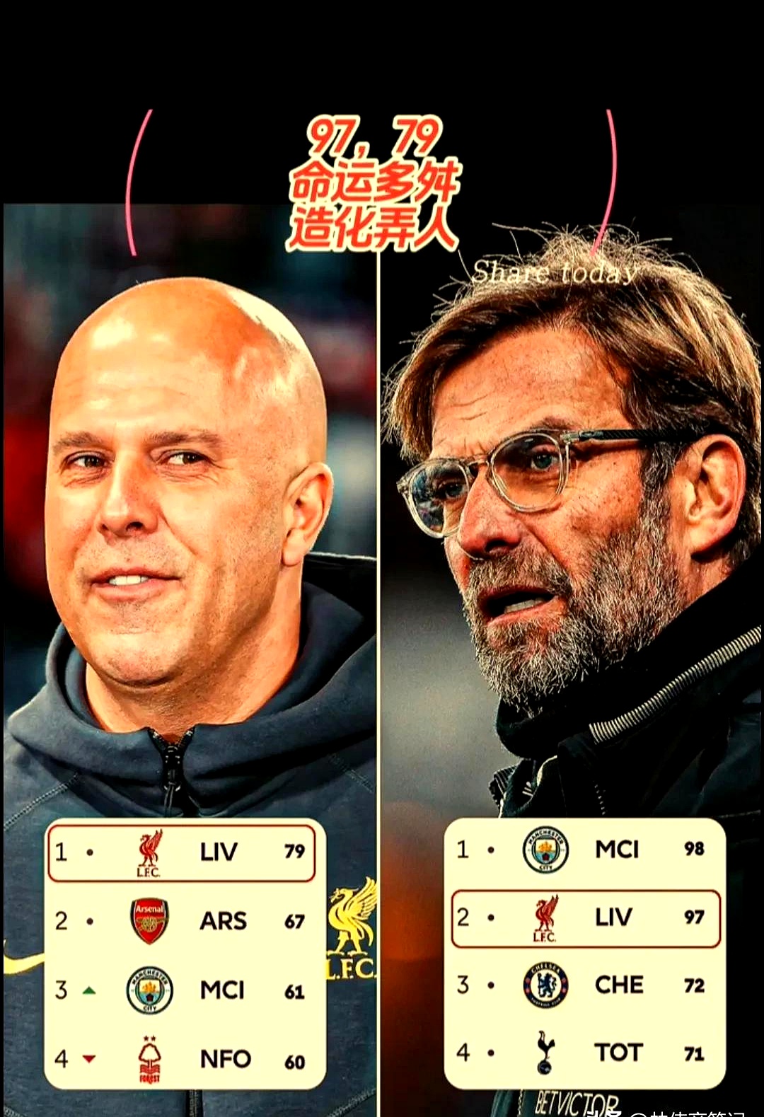 克洛普执教利物浦决意夺得英超冠军的简单介绍