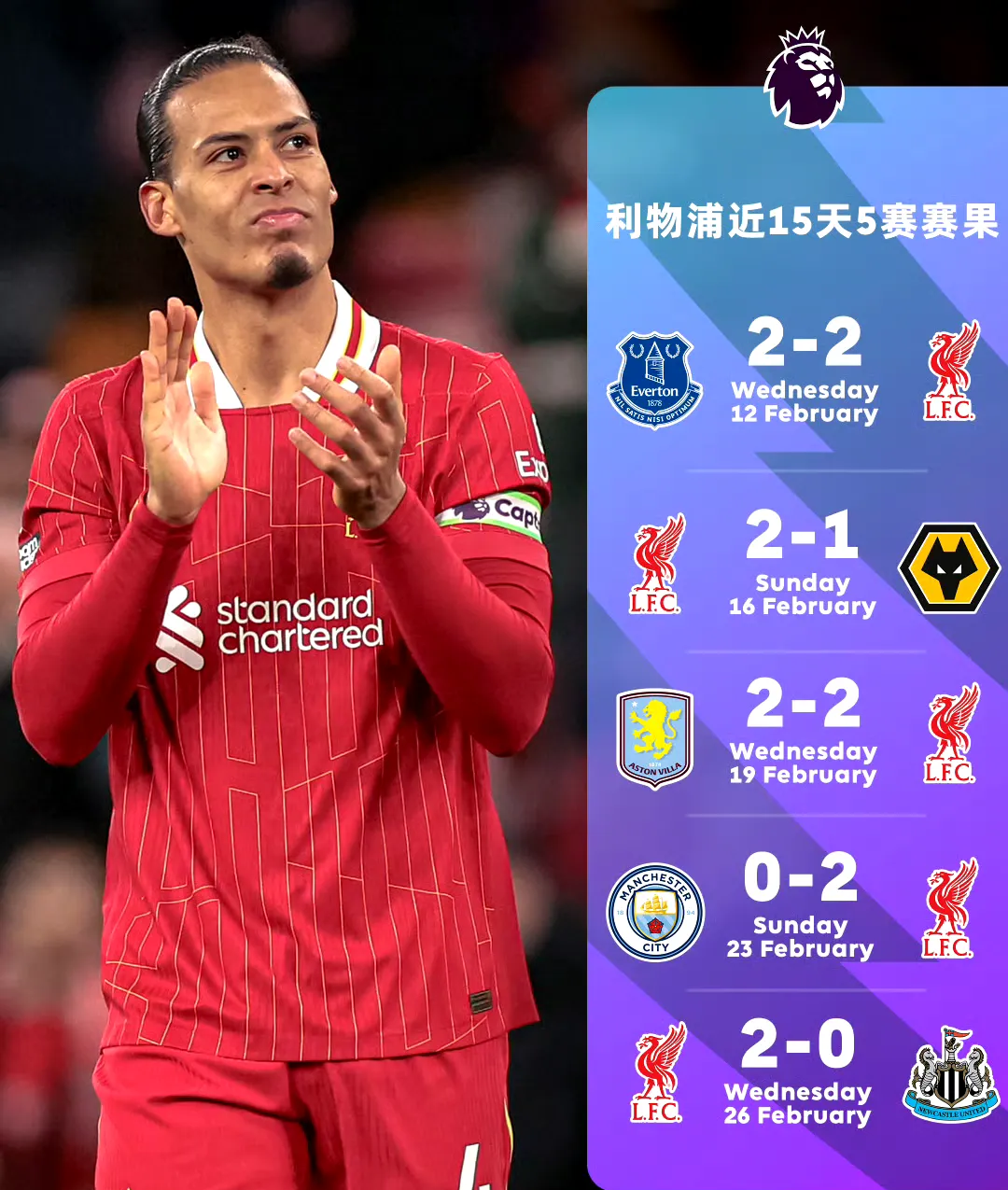 关于利物浦主帅透露战术秘籍，备战下场比赛的信息