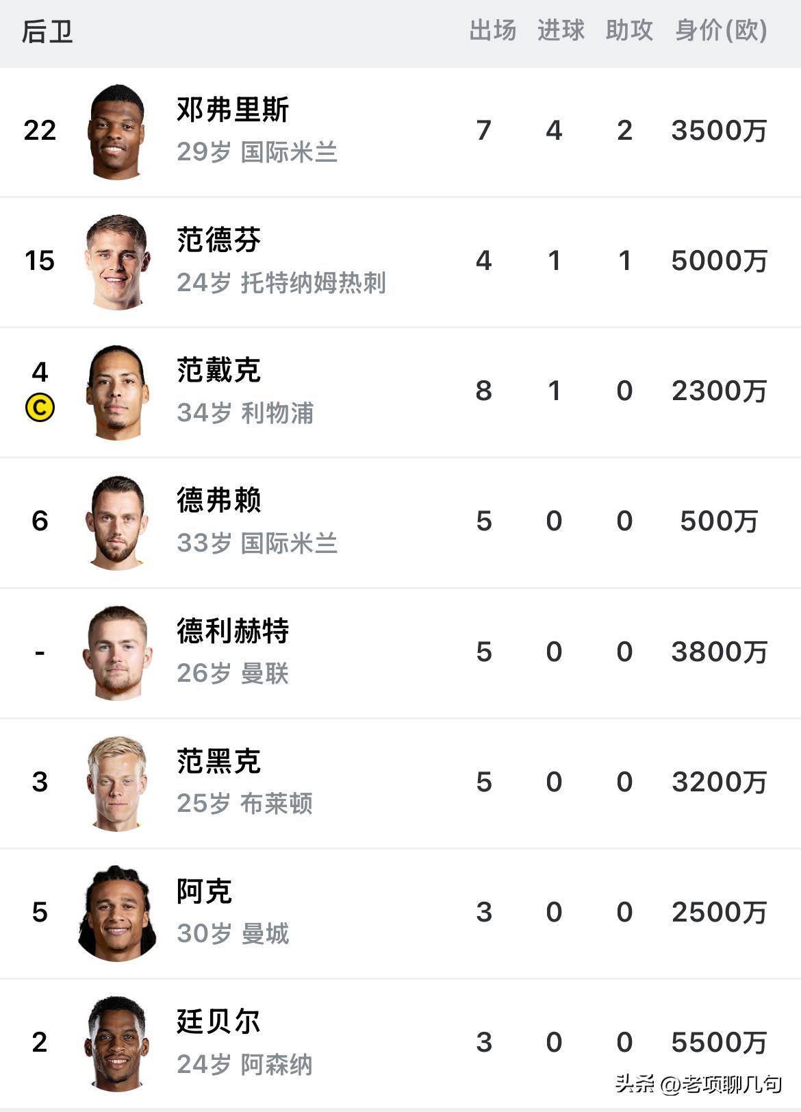 开云体育下载-关于强强对话！欧洲足球锦标赛预选赛硝烟弥漫，球员拼尽全力的信息